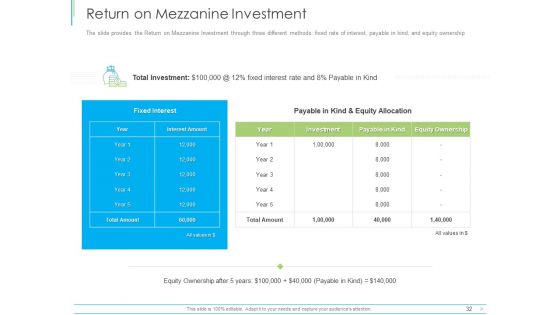 Pitch Deck For Mezzanine Financing Ppt PowerPoint Presentation Complete Deck With Slides