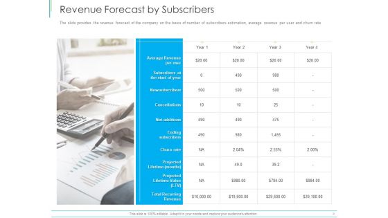Pitch Deck For Mezzanine Financing Revenue Forecast By Subscribers Ppt Pictures Icons PDF