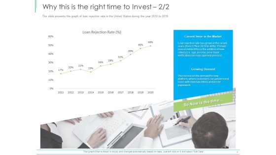 Pitch Deck For Mezzanine Financing Why This Is The Right Time To Invest Demand Ppt Infographics Rules PDF