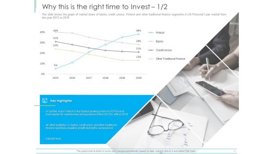 Pitch Deck For Mezzanine Financing Why This Is The Right Time To Invest Ppt Example 2015 PDF