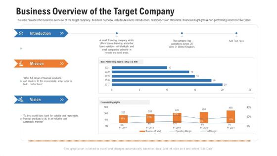 Pitch Deck For Procurement Deal Business Overview Of The Target Company Ppt Portfolio Slides PDF