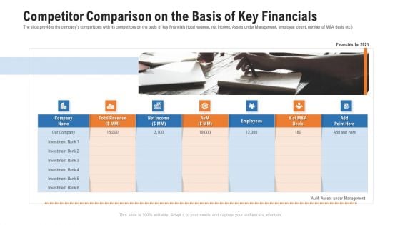 Pitch Deck For Procurement Deal Competitor Comparison On The Basis Of Key Financials Pictures PDF