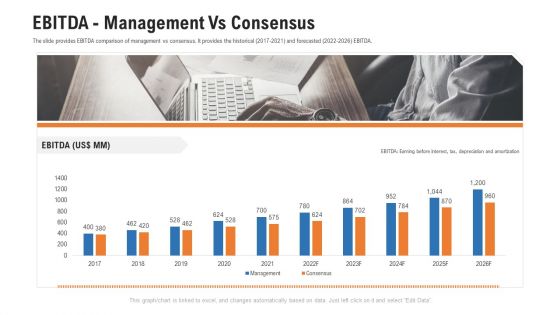 Pitch Deck For Procurement Deal EBITDA Management Vs Consensus Ppt Icon Smartart