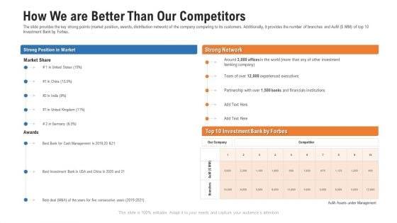 Pitch Deck For Procurement Deal How We Are Better Than Our Competitors Ppt Professional Diagrams PDF