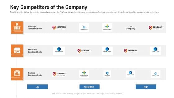 Pitch Deck For Procurement Deal Key Competitors Of The Company Ppt Portfolio Visuals PDF