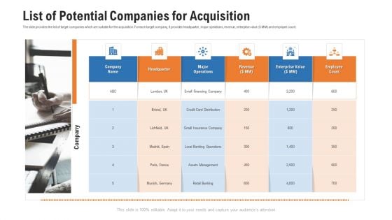 Pitch Deck For Procurement Deal List Of Potential Companies For Acquisition Designs PDF