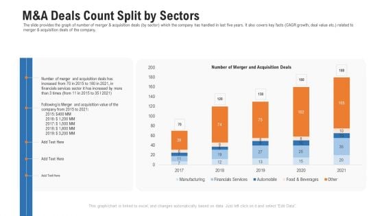 Pitch Deck For Procurement Deal M And A Deals Count Split By Sectors Ppt Styles Ideas PDF