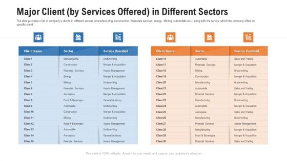 Pitch Deck For Procurement Deal Major Client By Services Offered In Different Sectors Introduction PDF