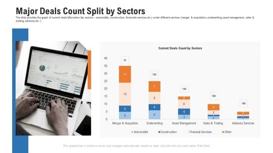 Pitch Deck For Procurement Deal Major Deals Count Split By Sectors Ppt Infographic Template Inspiration PDF