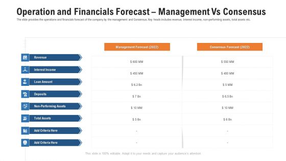 Pitch Deck For Procurement Deal Operation And Financials Forecast Management Vs Consensus Information PDF