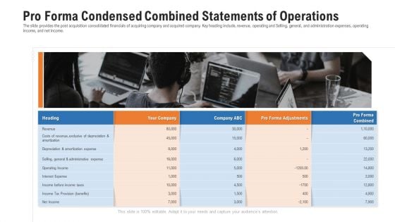 Pitch Deck For Procurement Deal Pro Forma Condensed Combined Statements Of Operations Ideas PDF