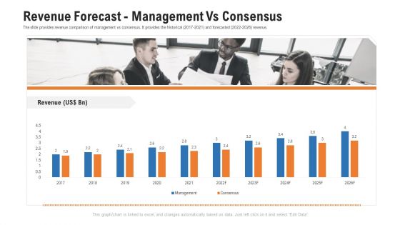 Pitch Deck For Procurement Deal Revenue Forecast Management Vs Consensus Diagrams PDF