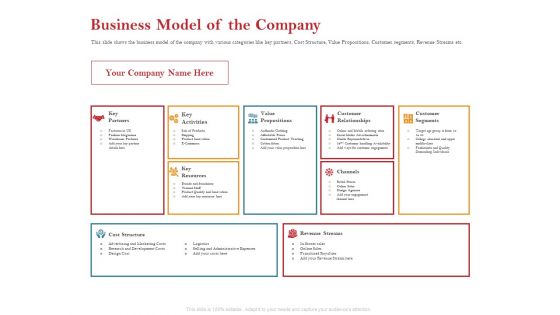 Pitch Deck For Raising Capital For Inorganic Growth Business Model Of The Company Microsoft PDF Pitch Deck For Raising Capital For Inorganic Growth Business Model Of The Company Microsoft PDF