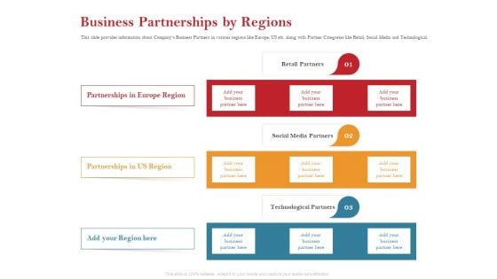 Pitch Deck For Raising Capital For Inorganic Growth Business Partnerships By Regions Designs PDF