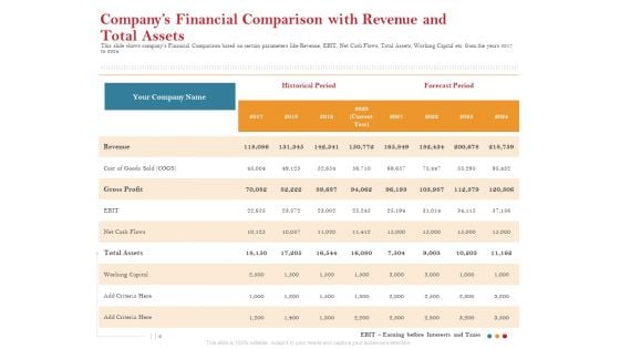 Pitch Deck For Raising Capital For Inorganic Growth Companys Financial Comparison With Revenue And Total Assets Structure PDF