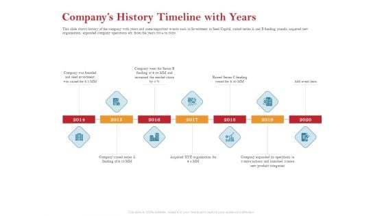 Pitch Deck For Raising Capital For Inorganic Growth Companys History Timeline With Years Pictures PDF