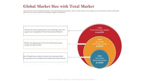 Pitch Deck For Raising Capital For Inorganic Growth Global Market Size With Total Market Download PDF