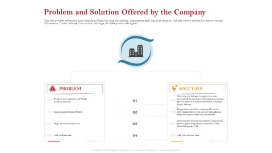 Pitch Deck For Raising Capital For Inorganic Growth Problem And Solution Offered By The Company Portrait PDF