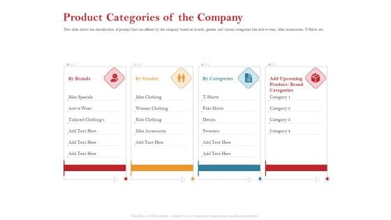 Pitch Deck For Raising Capital For Inorganic Growth Product Categories Of The Company Background PDF