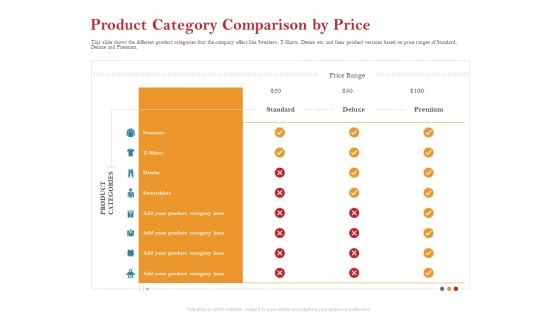 Pitch Deck For Raising Capital For Inorganic Growth Product Category Comparison By Price Download PDF