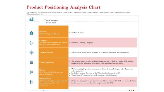 Pitch Deck For Raising Capital For Inorganic Growth Product Positioning Analysis Chart Guidelines PDF