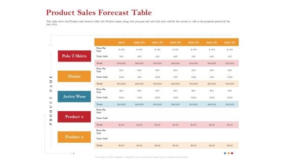 Pitch Deck For Raising Capital For Inorganic Growth Product Sales Forecast Table Designs PDF