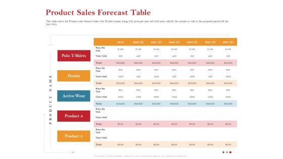 Pitch Deck For Raising Capital For Inorganic Growth Product Sales Forecast Table Designs PDF Pitch Deck For Raising Capital For Inorganic Growth Product Sales Forecast Table Designs PDF