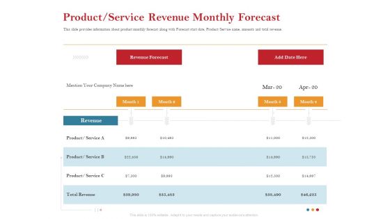 Pitch Deck For Raising Capital For Inorganic Growth Product Service Revenue Monthly Forecast Information PDF