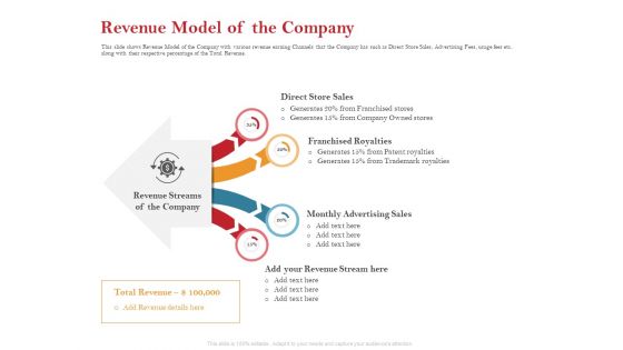 Pitch Deck For Raising Capital For Inorganic Growth Revenue Model Of The Company Introduction PDF