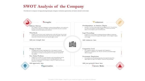 Pitch Deck For Raising Capital For Inorganic Growth SWOT Analysis Of The Company Diagrams PDF