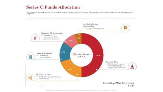 Pitch Deck For Raising Capital For Inorganic Growth Series C Funds Allocation Diagrams PDF
