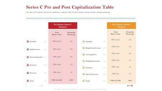 Pitch Deck For Raising Capital For Inorganic Growth Series C Pre And Post Capitalization Table Summary PDF