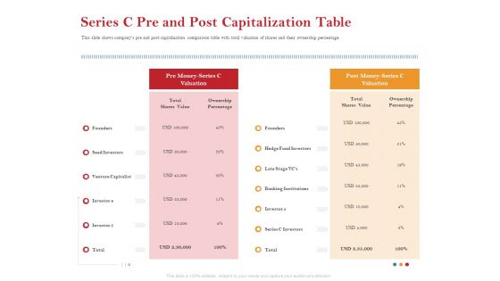 Pitch Deck For Raising Capital For Inorganic Growth Series C Pre And Post Capitalization Table Summary PDF