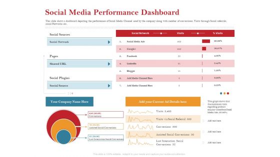 Pitch Deck For Raising Capital For Inorganic Growth Social Media Performance Dashboard Mockup PDF