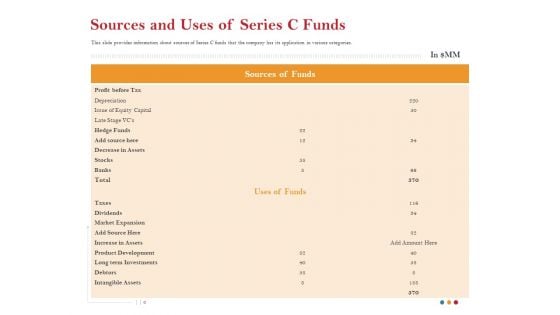 Pitch Deck For Raising Capital For Inorganic Growth Sources And Uses Of Series C Funds Rules PDF