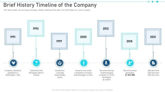 Pitch Deck For Raising Capital From Business Finances Brief History Timeline Of The Company Sample PDF