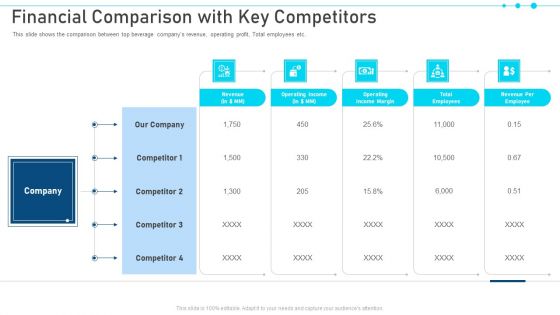 Pitch Deck For Raising Capital From Business Finances Financial Comparison With Key Competitors Designs PDF