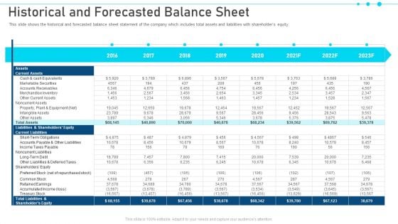 Pitch Deck For Raising Capital From Business Finances Historical And Forecasted Balance Sheet Topics PDF