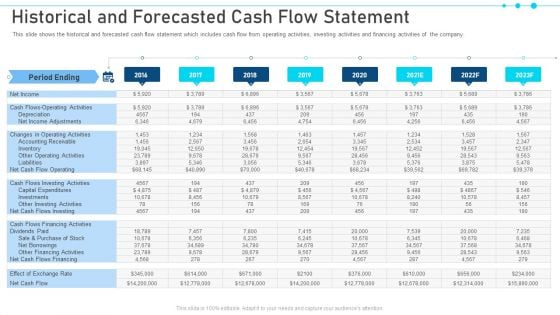 Pitch Deck For Raising Capital From Business Finances Historical And Forecasted Cash Flow Statement Diagrams PDF