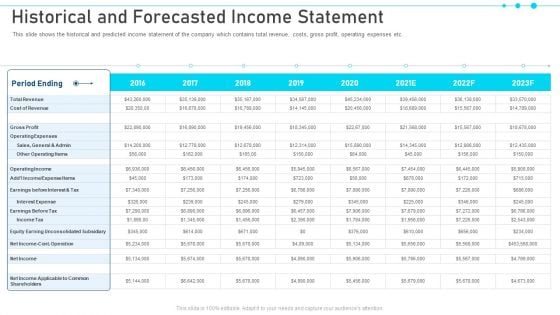 Pitch Deck For Raising Capital From Business Finances Historical And Forecasted Income Statement Portrait PDF