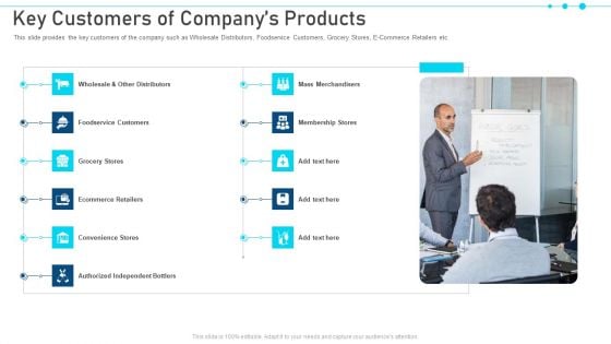 Pitch Deck For Raising Capital From Business Finances Key Customers Of Companys Products Elements PDF