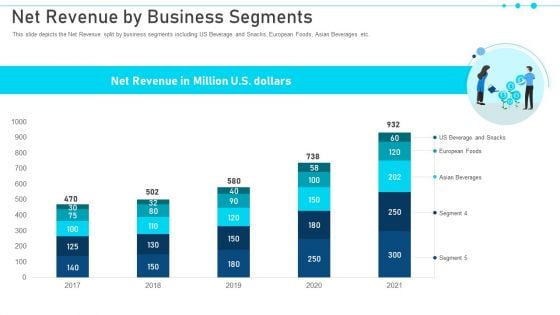 Pitch Deck For Raising Capital From Business Finances Net Revenue By Business Segments Formats PDF