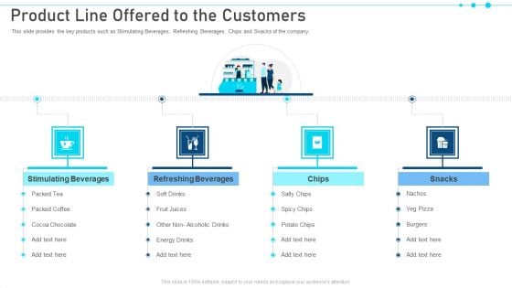 Pitch Deck For Raising Capital From Business Finances Product Line Offered To The Customers Formats PDF