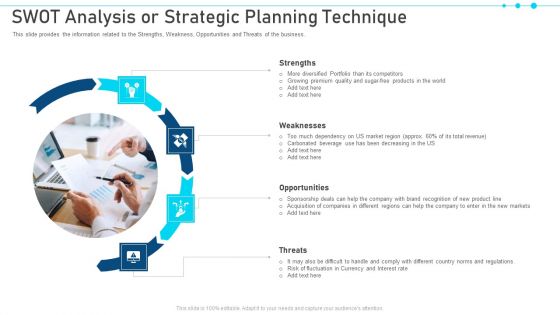 Pitch Deck For Raising Capital From Business Finances Swot Analysis Or Strategic Planning Technique Information PDF