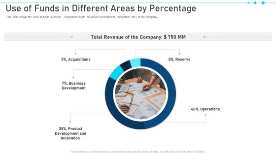 Pitch Deck For Raising Capital From Business Finances Use Of Funds In Different Areas By Percentage Introduction PDF