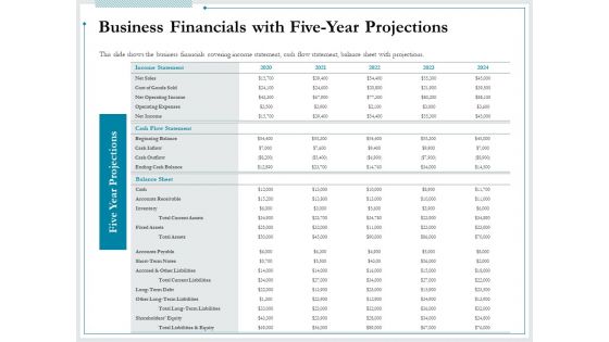 Pitch Deck For Raising Funds From Product Crowdsourcing Business Financials With Five Year Projections Diagrams PDF