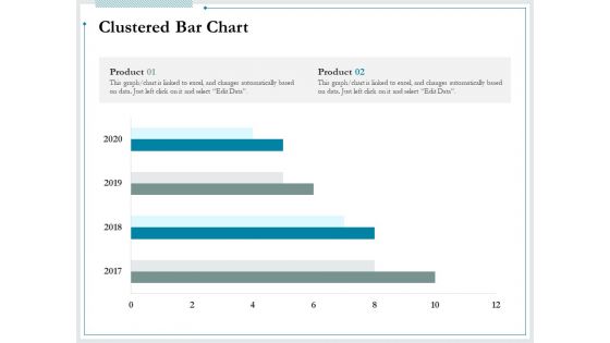 Pitch Deck For Raising Funds From Product Crowdsourcing Clustered Bar Chart Sample PDF