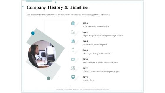 Pitch Deck For Raising Funds From Product Crowdsourcing Company History And Timeline Diagrams PDF