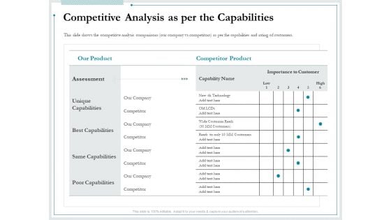 Pitch Deck For Raising Funds From Product Crowdsourcing Competitive Analysis As Per The Capabilities Structure PDF Pitch Deck For Raising Funds From Product Crowdsourcing Competitive Analysis As Per The Capabilities Structure PDF