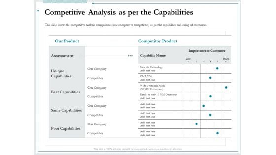 Pitch Deck For Raising Funds From Product Crowdsourcing Competitive Analysis As Per The Capabilities Structure PDF